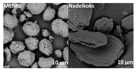 SEM of the anode materials needle coke and MCMB
